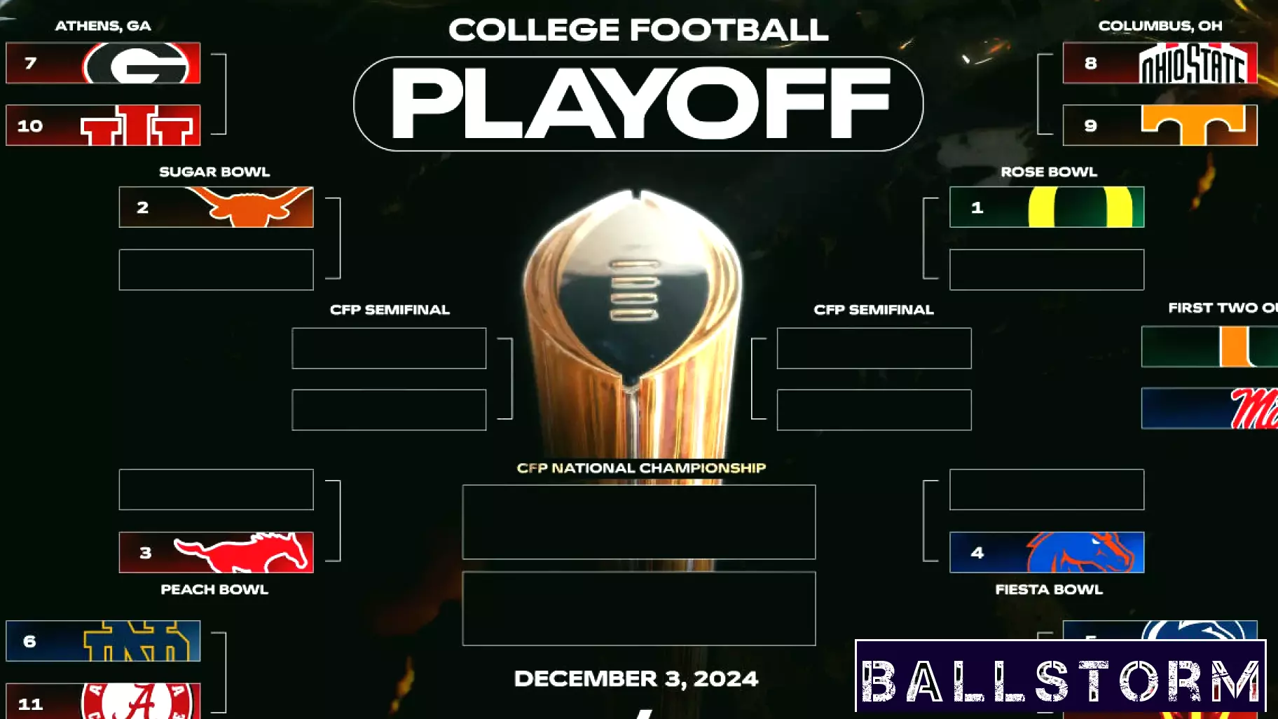 The Chaos of College Football Playoff Discussions Intensifies