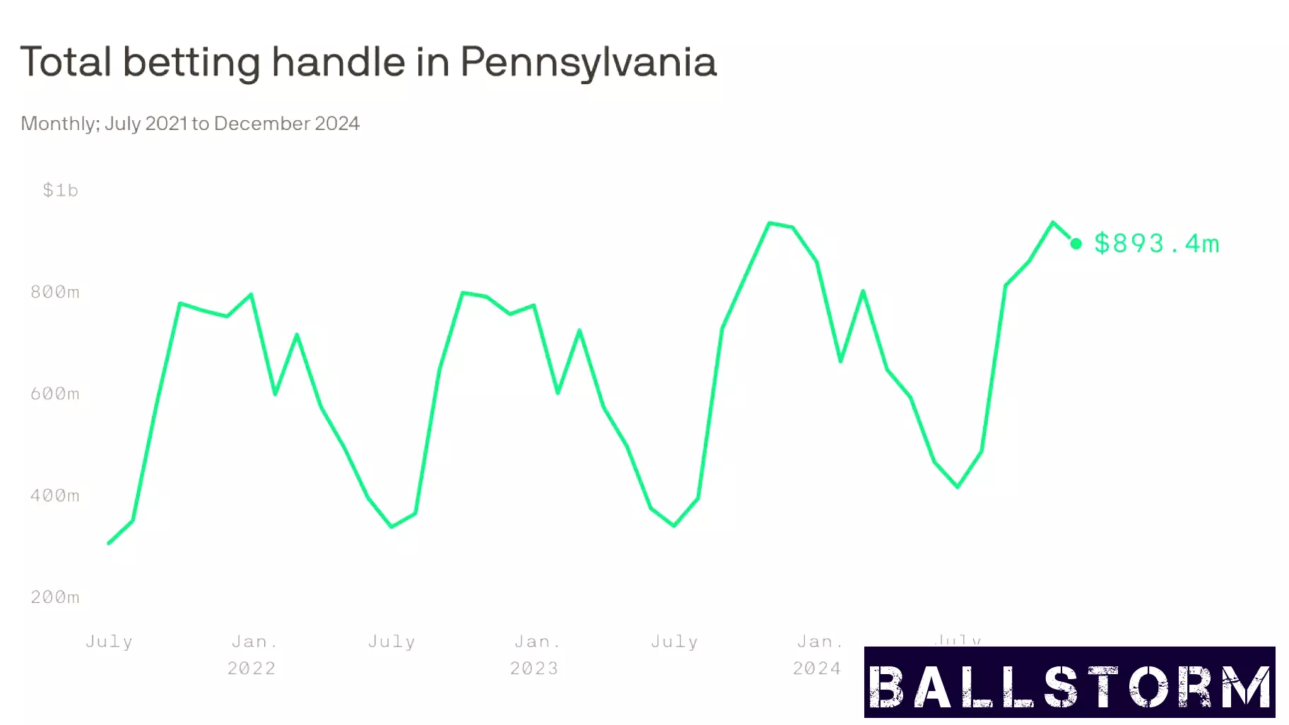 The Surge of Sports Betting During Football Season